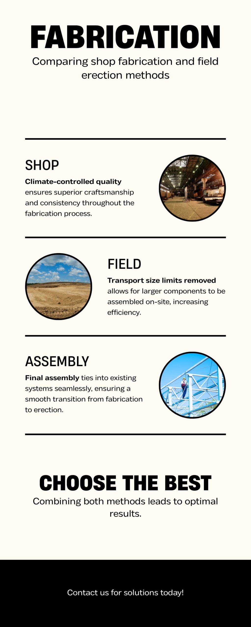 Infographic: shop fabrication vs field erection comparison — LMC Industrial Contractors