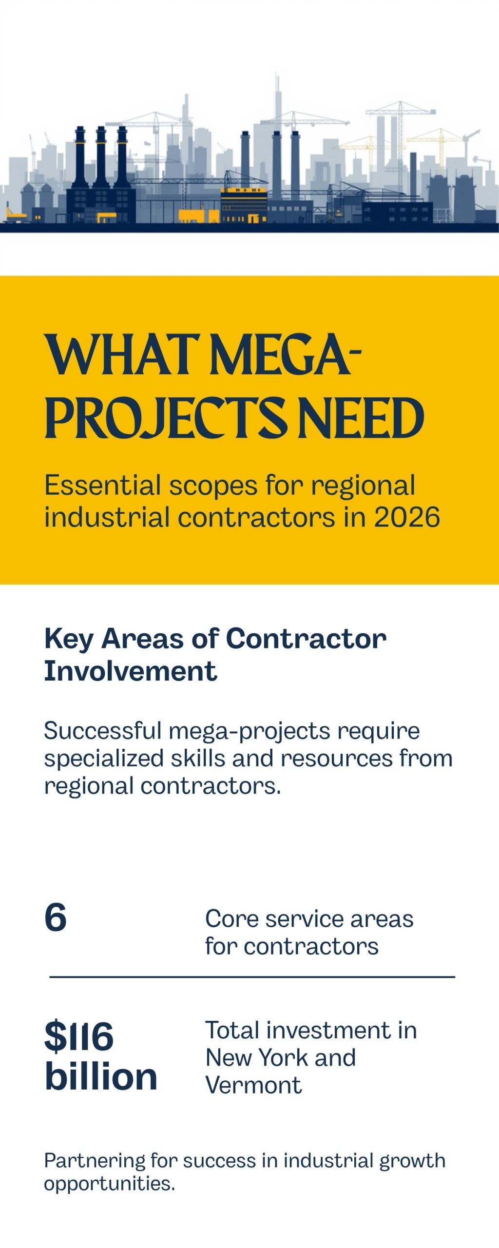 Infographic: what mega-projects need from regional industrial contractors — Micron and GlobalFoundries announced investments